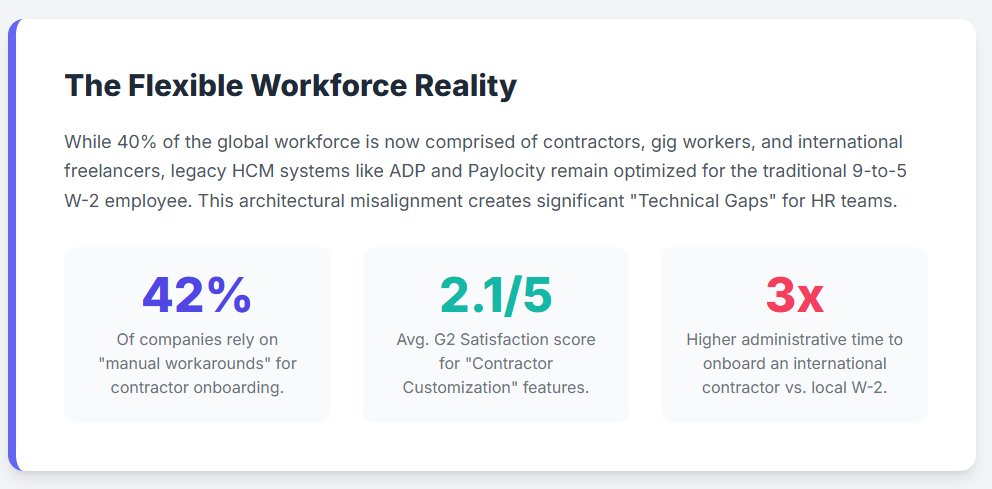 Infographic Preview: ADP Onboarding Gaps